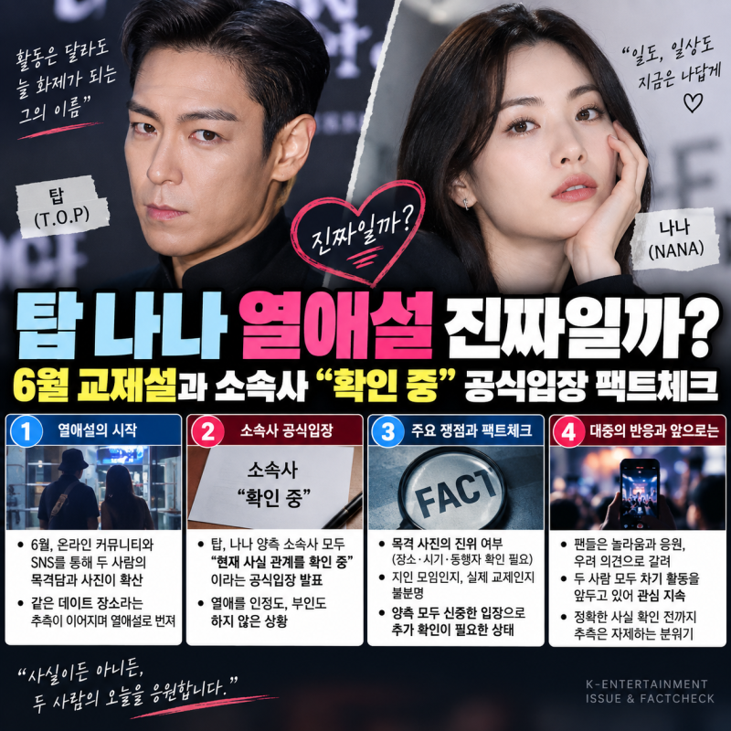 탑 나나 열애설 진짜일까? 6월 교제설과 소속사 "확인 중" 공식입장 팩트체크