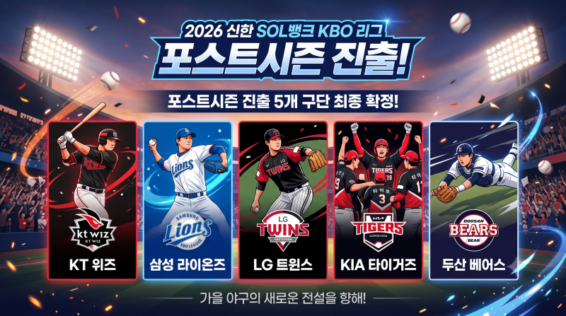 2026 KBO 포스트시즌 일정 총정리: 가을야구 진출 5개 팀 전력과 와일드카드 승률 분석