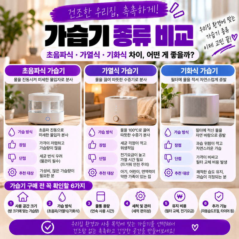 가습기 종류 비교｜초음파식·가열식·기화식 차이, 어떤 게 좋을까?
