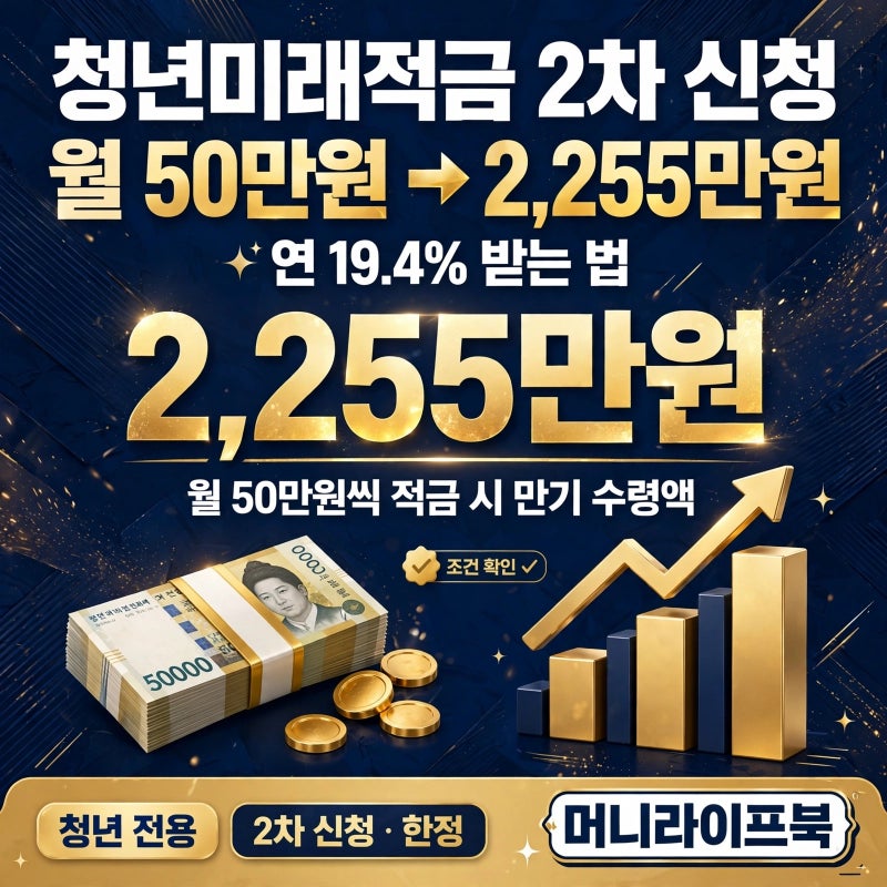청년미래적금 2차 신청, 월 50만원이 2255만원? 연 19.4% 받는 3가지 조건