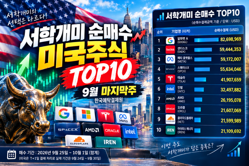 서학개미 순매수 미국주식 TOP10 9월 마지막주｜AI·반도체 저가매수