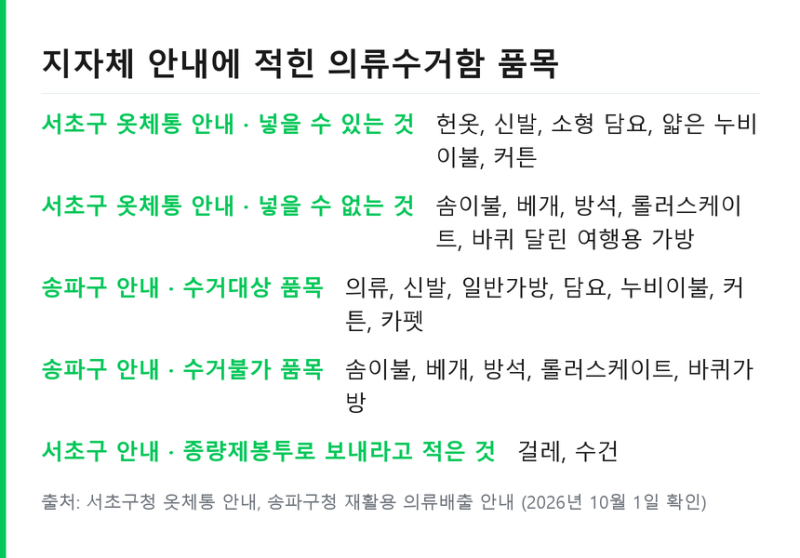 헌옷 수거함 사용방법 .. 의류수거함 신발 가방 솜이불 기준 정리