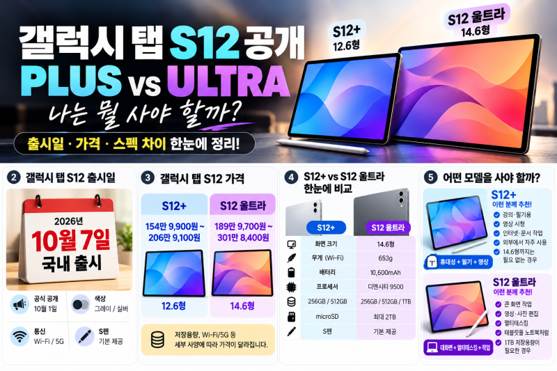 갤럭시 탭 S12 출시일·가격 총정리｜S12+ 울트라 차이, 어떤 모델을 살까?