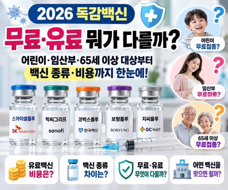 2026 독감백신 무료 유료 뭐가 다를까? 어린이 임산부 65세 이상 대상부터 백신 종류 비용까지