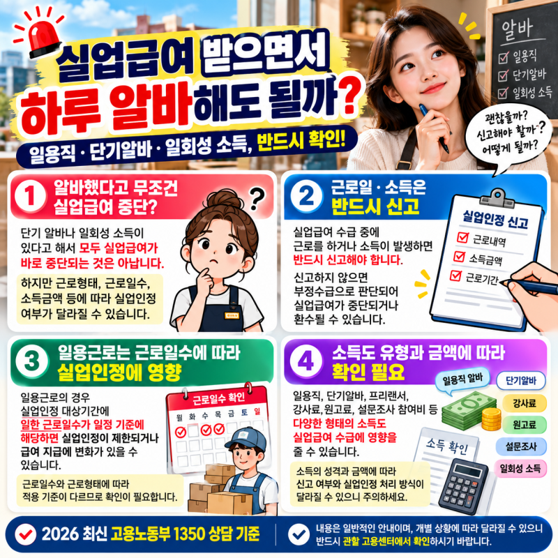 실업급여 받으면서 하루 알바해도 될까?일용직·단기알바·일회성 소득도 반드시 확인하세요