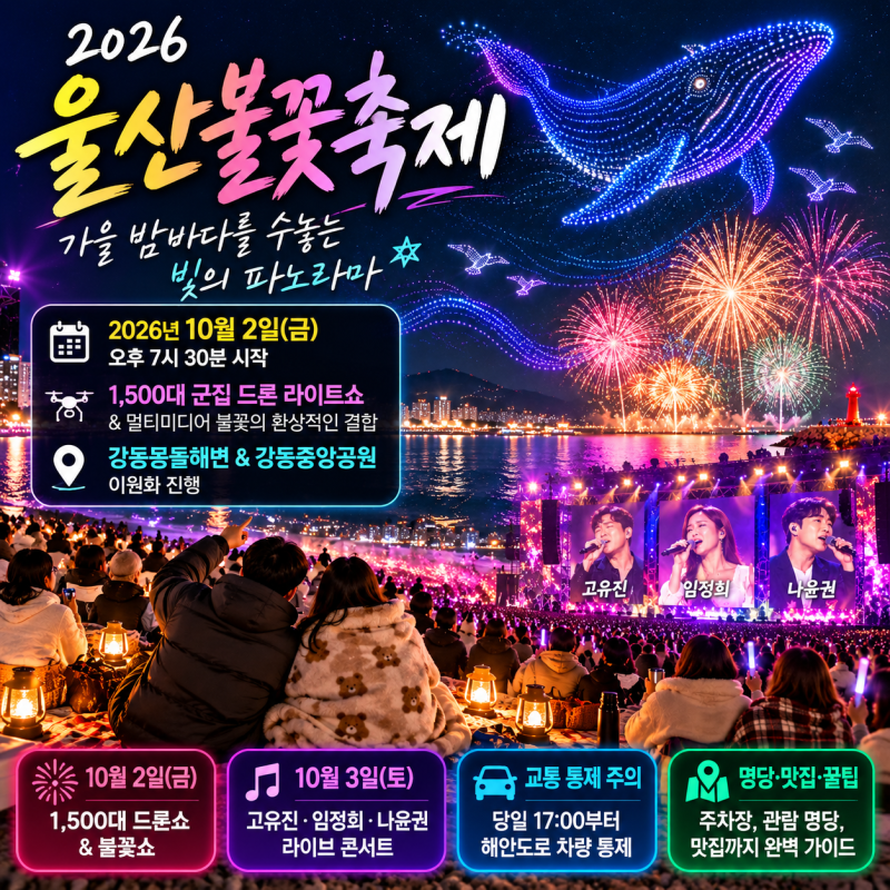 2026年蔚山花火大会 1,500台のドローンショーの穴場と日程のコツ