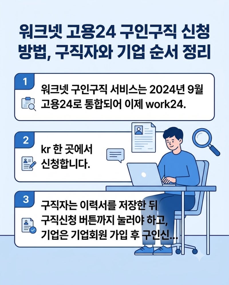 워크넷 고용24 구인구직 신청 방법, 구직자와 기업 순서 정리