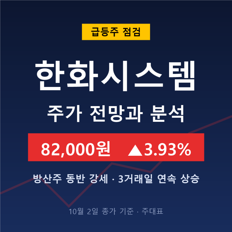 한화시스템 주가 전망과 분석 방산주 동반 강세 및 3거래일 연속 상승