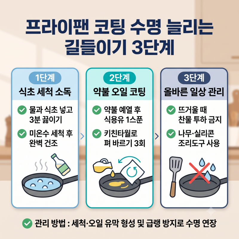 프라이팬 코팅 수명 늘리는 길들이기 살림 팁
