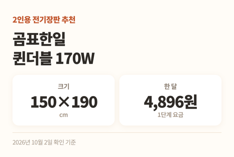 2인용 전기장판 추천 곰표한일 탄소매트 퀸더블 150×190 카본 전기요