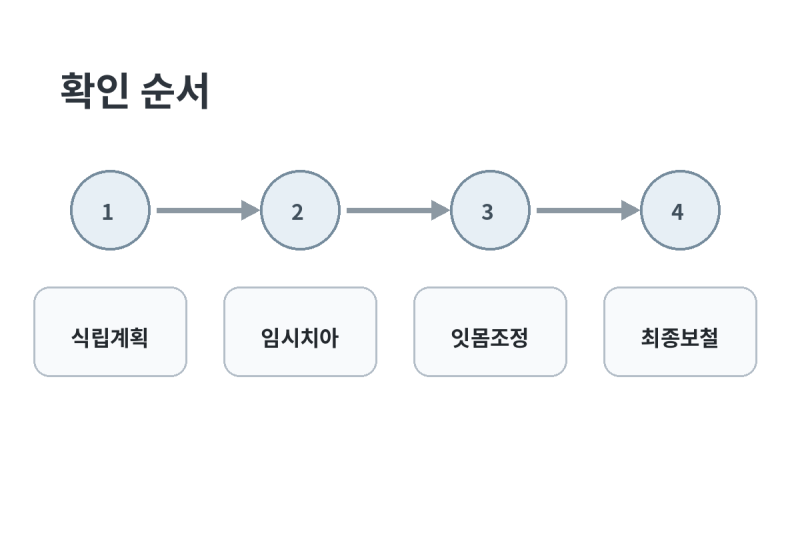 앞니 임플란트 임시치아, 빈자리 가리기보다 잇몸 모양을 만드는 단계