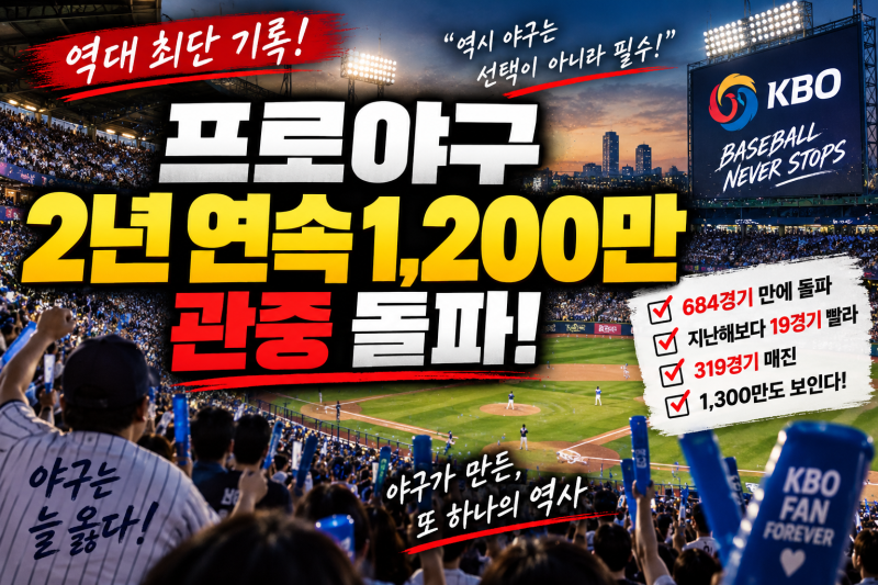 프로야구 2년 연속 1,200만 관중 돌파…684경기 만에 역대 최단, 1,300만도 보인다