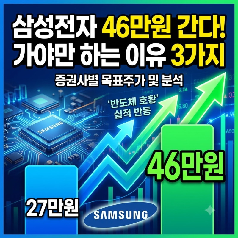 삼성전자 주가 27만원이 46만원 간다는데...가능한 이유 3가지와 증권사별 리포트 비교