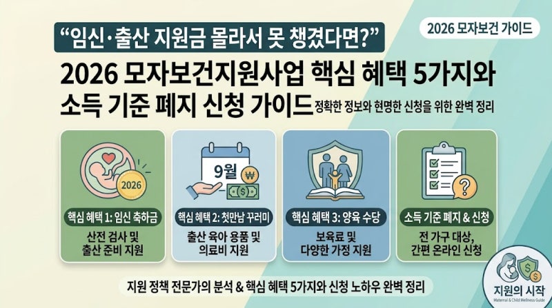 "임신·출산 지원금 몰라서 못 챙겼다면?" 2026 모자보건지원사업 핵심 혜택 5가지와 소득 기준....
