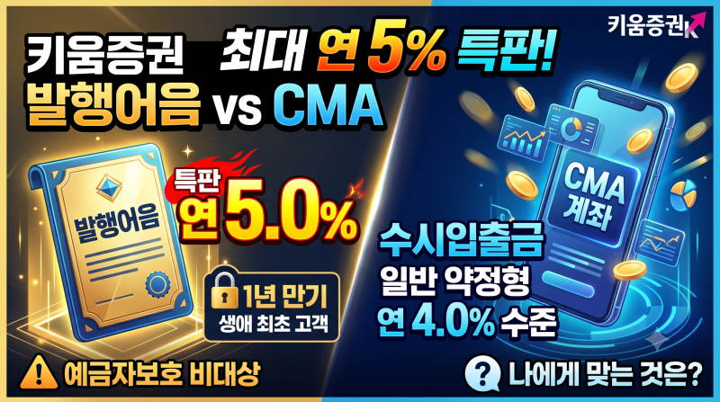 키움증권 발행어음 vs CMA, 최대 연 5% 특판!