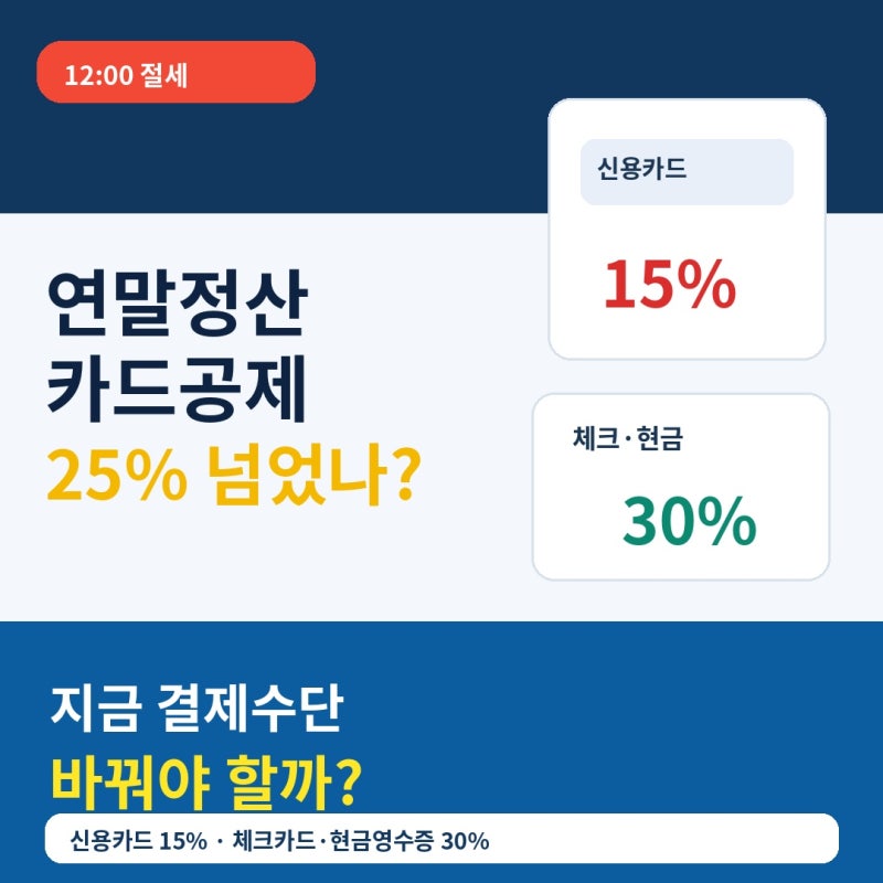 연말정산 카드공제 10월부터 챙기세요, 총급여 25% 넘었다면 체크카드가 유리할까?