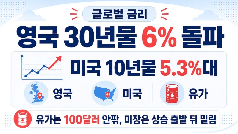 영국 30년물 국채 6% 돌파! 미국 10년물 고점 경신이 우리 투자에 미치는 영향 총정리