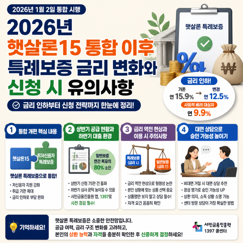 2026년 햇살론15 통합 이후 특례보증 금리 변화와 신청 시 유의사항