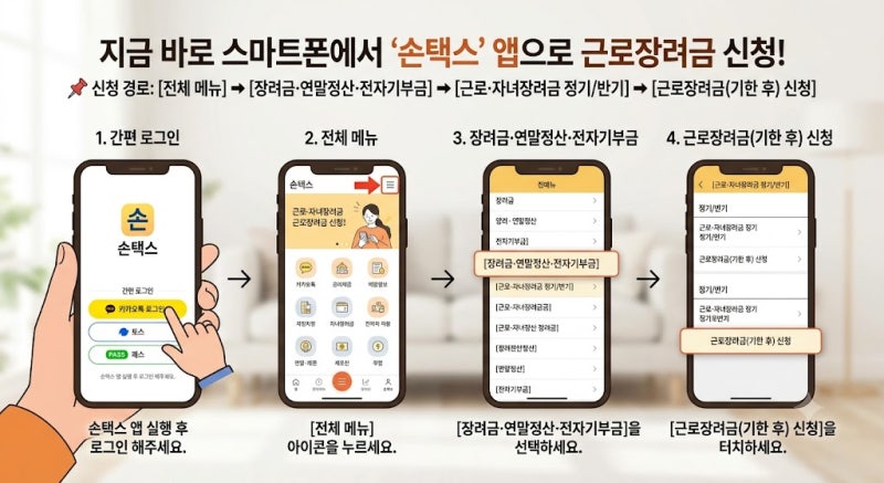 [2편] 근로장려금 기한 후 신청방법 및 임대차계약서 제출 이유 (11월 말 마감!)