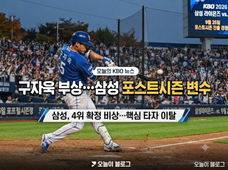 구자욱 부상 비상…왼쪽 햄스트링 0.5~1cm 손상, 삼성 포스트시즌 괜찮을까?