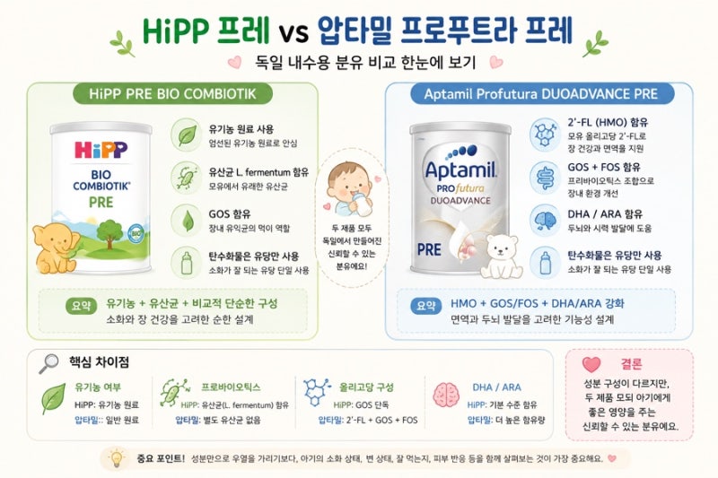 [수입 분유 갈아타기] 압타밀에서 힙(HiPP) 으로, 분유 갈아타기 이유, 해외 vs 국내 성분 차이, ....
