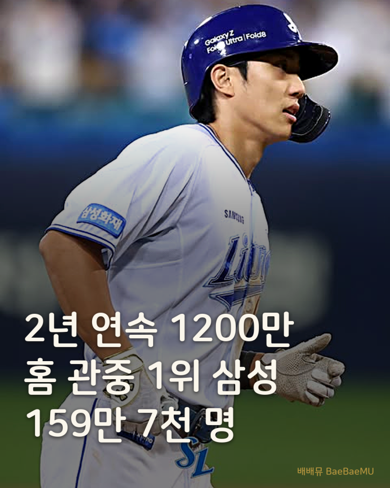프로야구 2년 연속 1200만 관중, 홈 관중 1위는 삼성 159만 7050명