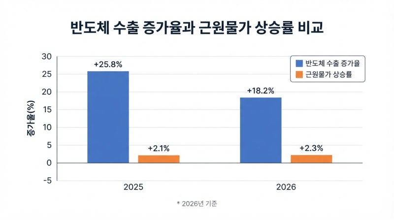 하반기 기준금리 전망, 10월 금통위 또 올릴까 쉬어갈까