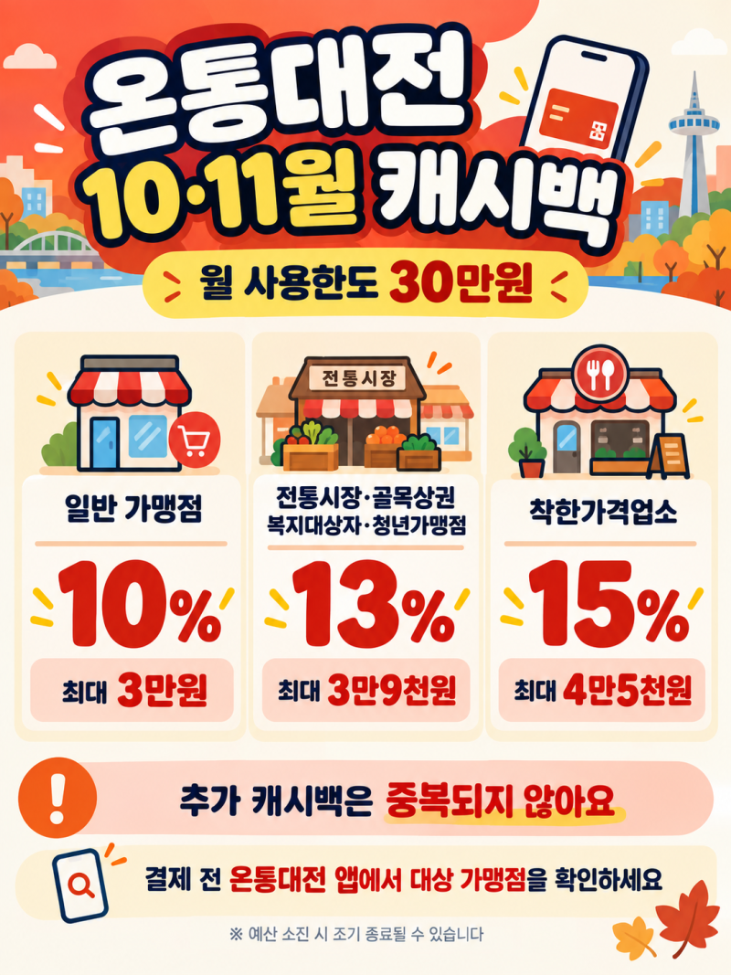 온통대전 10월·11월 캐시백 총정리