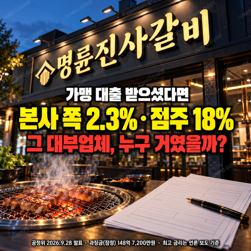 명륜진사갈비 과징금, 회장 일가 대부업체엔 2.3% 점주엔 최고 18%? 그때 그 얘기, 이번엔 공정....