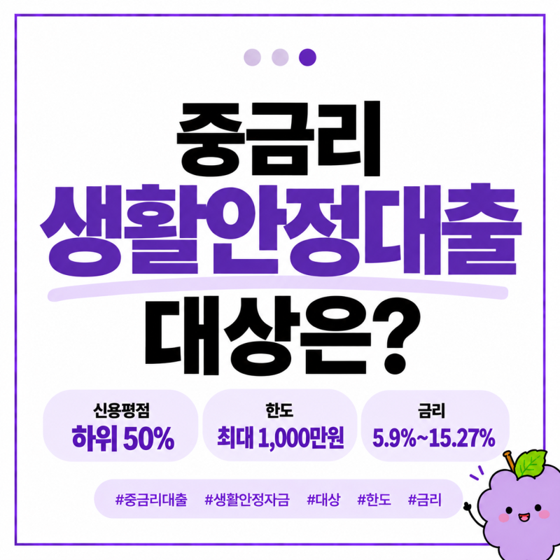 중금리 생활안정대출 대상은? 신용평점 하위 50%, 한도, 금리 정리