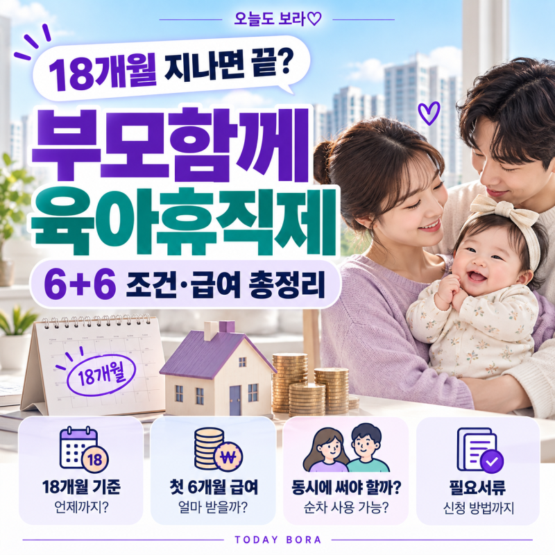 부모함께 육아휴직제｜18개월 지나면 못 받나? 6+6 조건·급여 총정리
