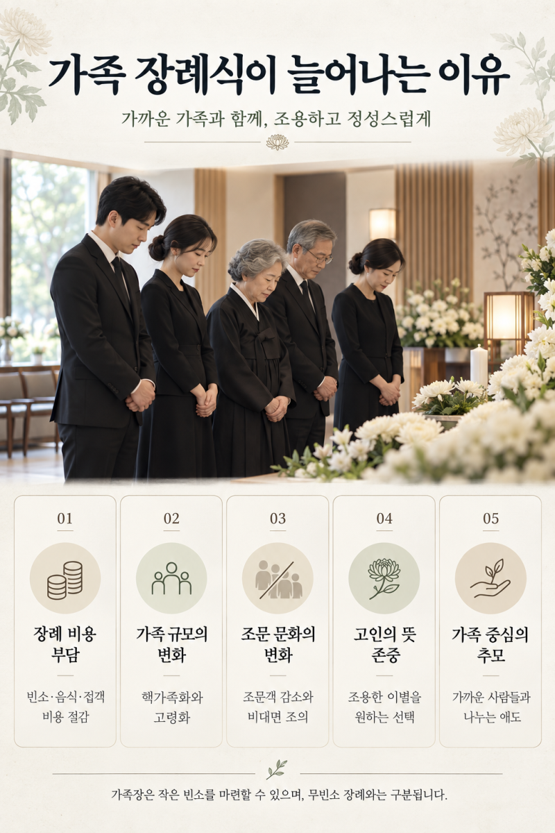 가족 장례식이 확산되는 이유?