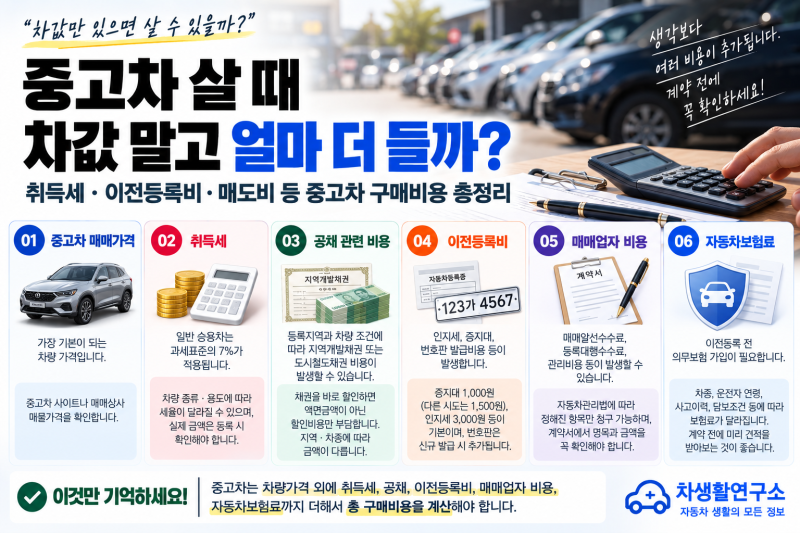 중고차 살 때 차값 말고 얼마 더 들까? 취득세·이전등록비·매도비 총정리