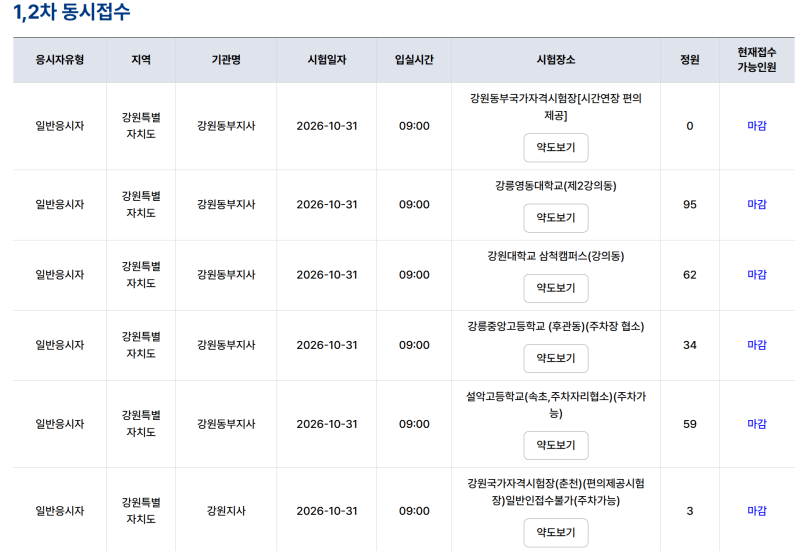2026년 37회 공인중개사 시험 추가 접수 현황