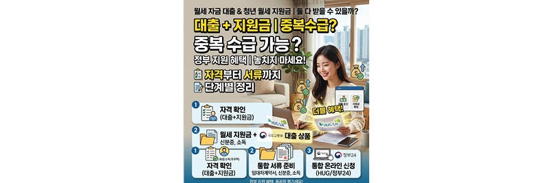 청년 월세 지원금 받고 있다면 월세 대출 신청해도 될까?