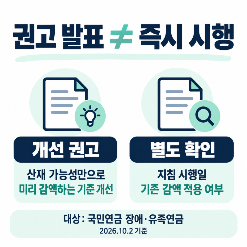 산재 결정 전 국민연금 절반 감액? 불승인 후 차액 지급·이의신청 방법