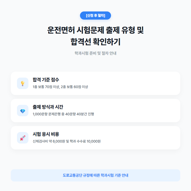 운전면허 시험문제 합격 점수와 접수 절차 안내
