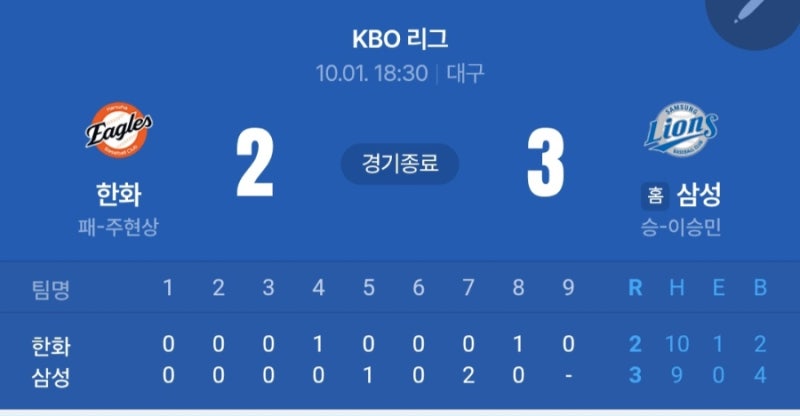 544일 만의 김헌곤, 17호 이재현…삼성의 한화 3연전 스윕을 완성한 두 방