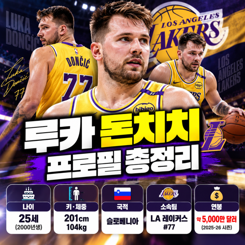 루카 돈치치 프로필｜나이·키·국적·레이커스·연봉·NBA 기록 총정리