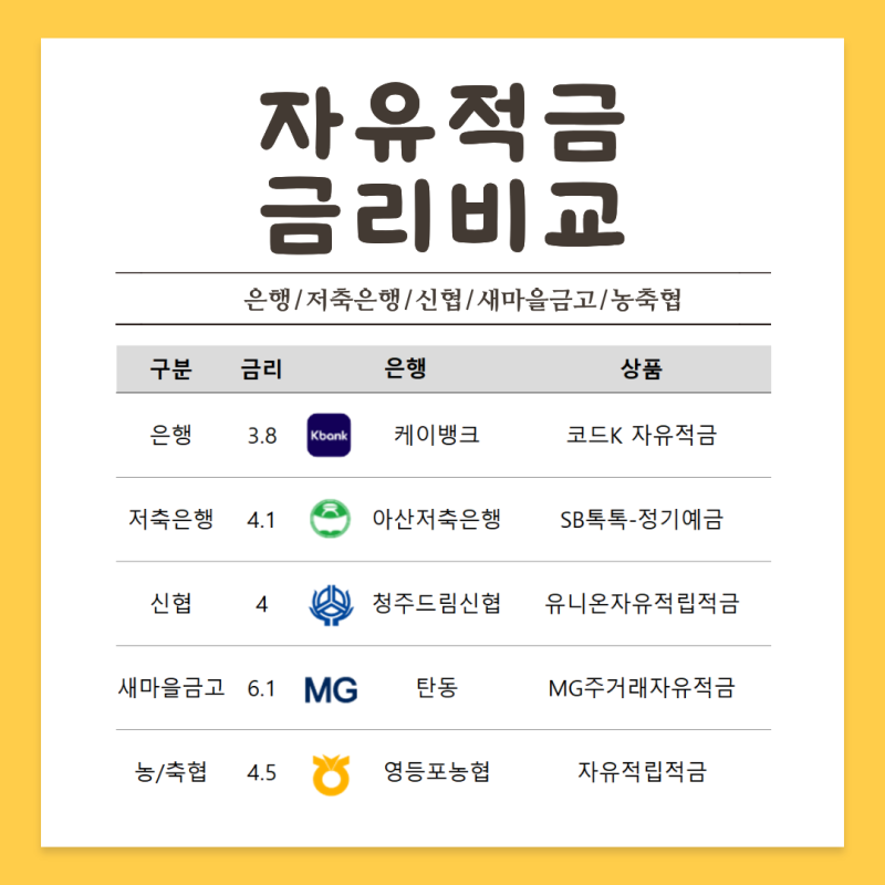 10월 자유적금 금리비교｜은행별 최고 금리 순위
