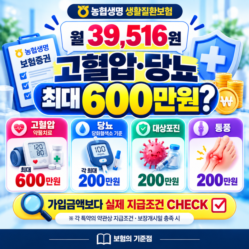 고혈압보험 당뇨보험 월3만원대로 최대 600만원? 지급조건부터 확인하세요