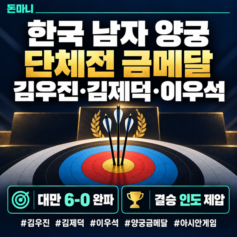 김우진·김제덕·이우석 양궁 금메달, 대만 6-0 완파 뒤 인도 꺾고 남자 단체 정상