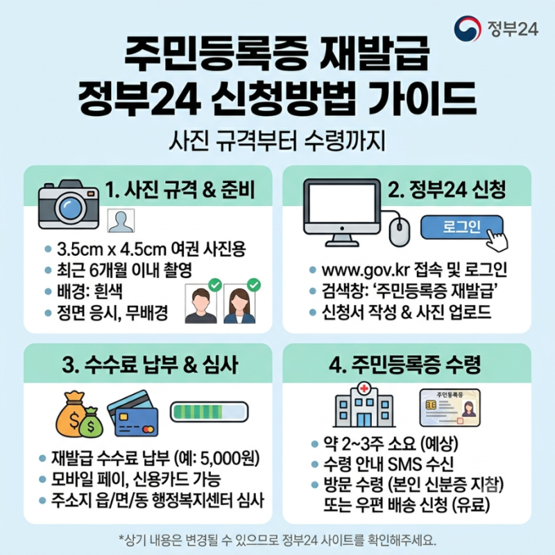 [생활/정보]주민등록증 재발급 정부24 신청방법 사진 규격부터 수령까지