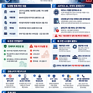 금융권 해킹 어디까지 번졌나｜은행·저축은행·캐피탈·카드사와 ARTEX AI 정황 총정리