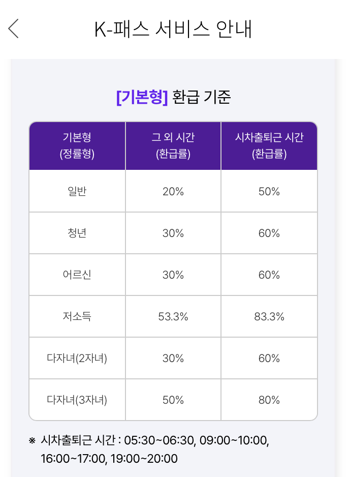 아이폰 교통카드 애플페이 티머니 등록하는 법 ㅣ K-패스 모두의카드로 교통비 최대 70% 환급....