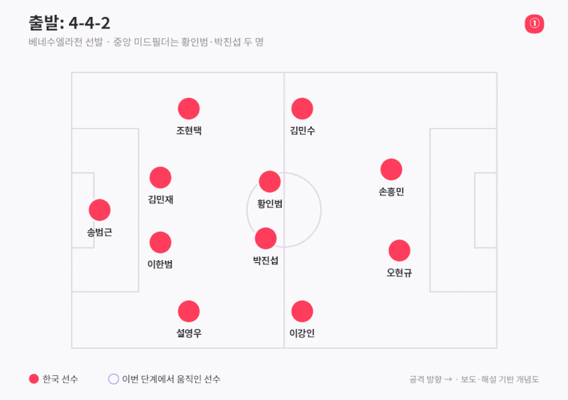 베네수엘라전 0-0 상세 분석