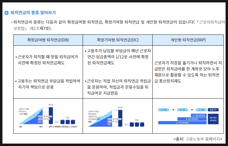 퇴직연금 DC형 중도인출 조건부터 운용법까지｜주택구입·전세금 가능할까?