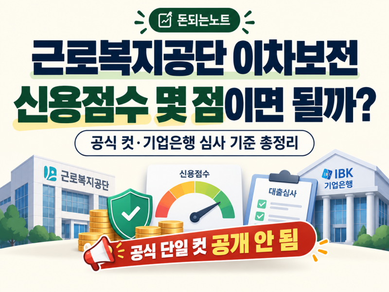 근로복지공단 이차보전, 신용점수 몇 점이면 될까?｜공식 컷·기업은행 심사 기준 총정리