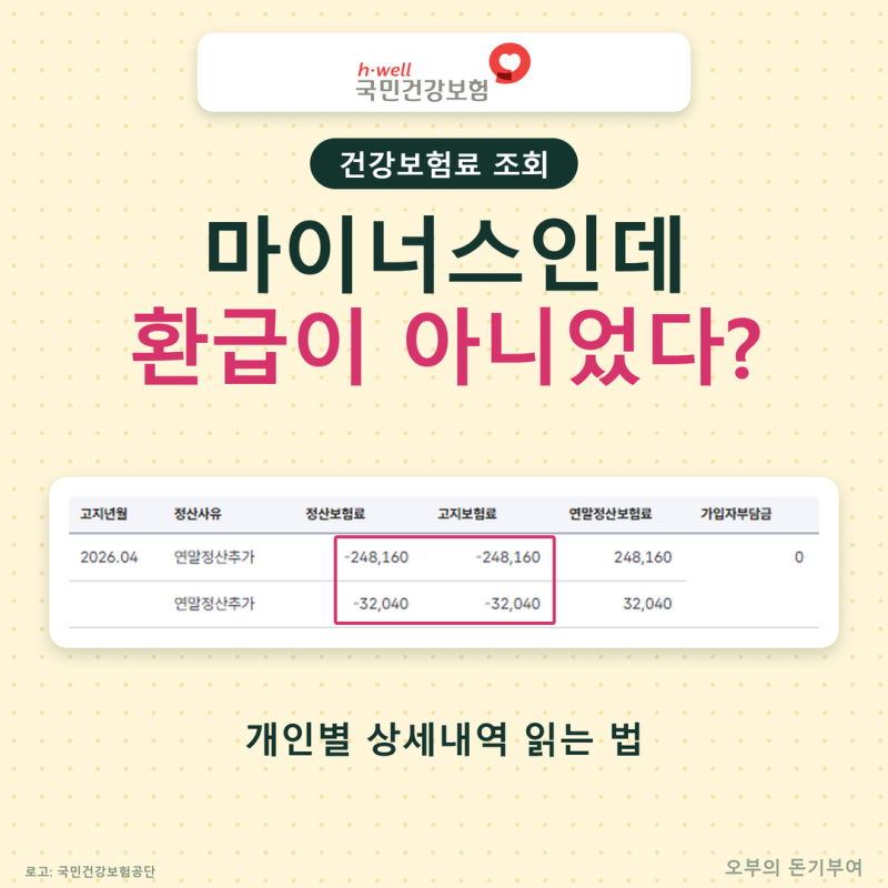 건강보험료 조회, 4월 연말정산이 마이너스인데 환급이 아니었다? 개인별 상세내역 칸마다 ....