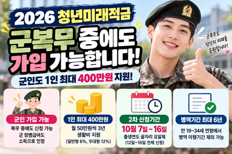 청년미래적금 군인 가입｜병역 6년 제외·장병내일준비적금 중복·10월 신청